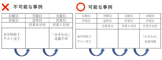 注意事項 その2